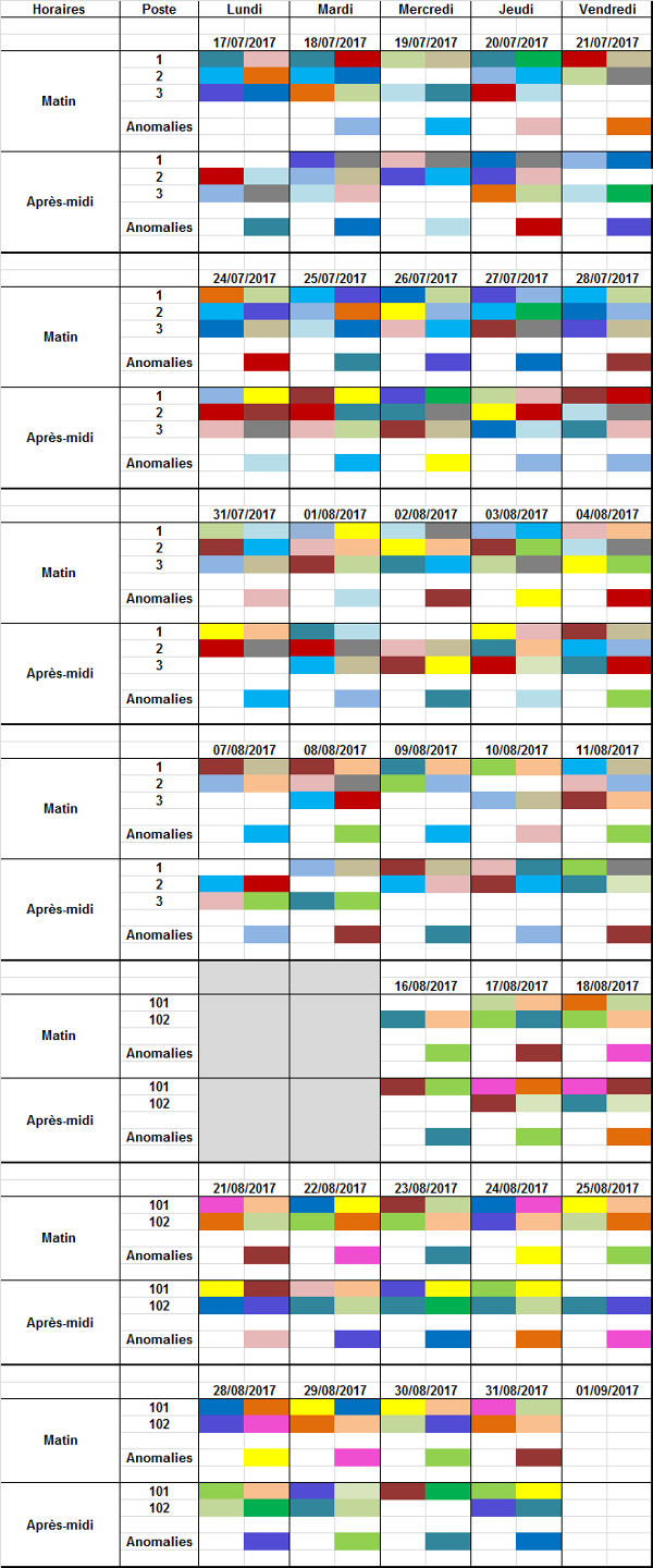 planning récolement